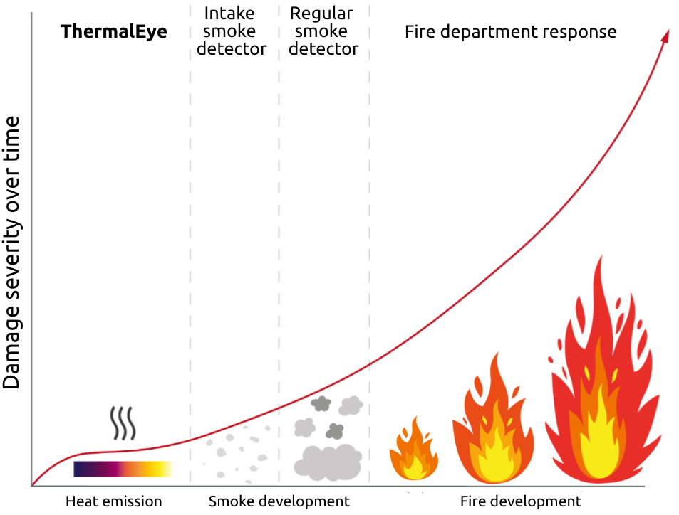 ThermalEye Graph